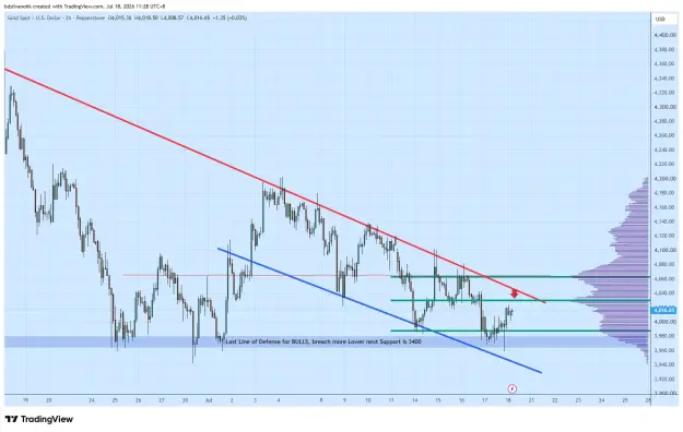 Click to Enlarge

Name: XAUUSD_2026-07-18_11-28-55_73059.png
Size: 56 KB