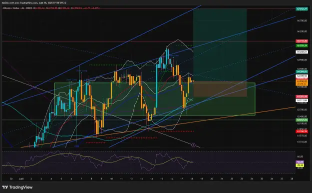 Click to Enlarge

Name: BTCUSD_2026-07-18_07-50-29_0d302.png
Size: 99 KB