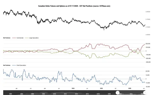 Click to Enlarge

Name: cotbase-canadian-dollar-futures-and-options-cot-net-positions.png
Size: 40 KB
