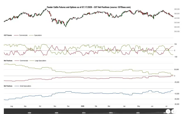 Click to Enlarge

Name: cotbase-feeder-cattle-futures-and-options-cot-net-positions.png
Size: 42 KB