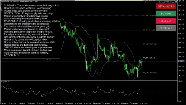 Click to Enlarge

Name: XAUUSD.simH1.png
Size: 89 KB