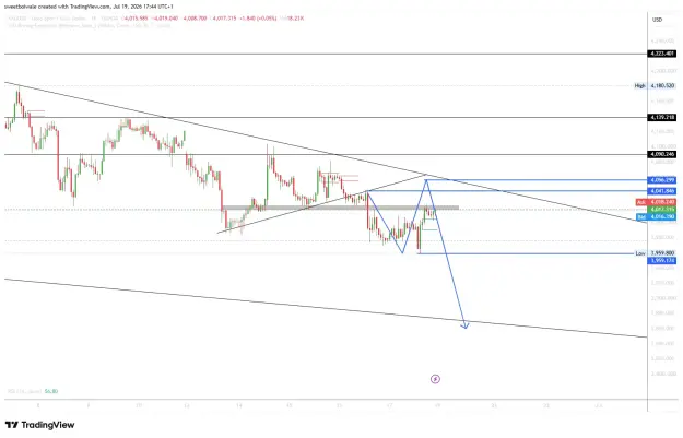Click to Enlarge

Name: XAUUSD_2026-07-19_17-44-09_e2653.png
Size: 51 KB