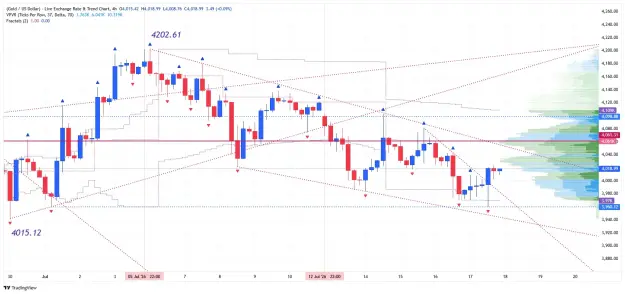 Click to Enlarge

Name: _XAU_USD_2026-07-19 h4 tl kk.png
Size: 85 KB