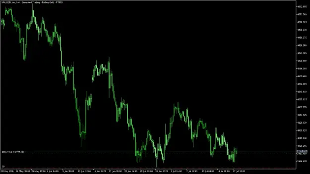 Click to Enlarge

Name: XAUUSD.simH4.png
Size: 32 KB