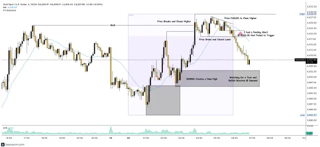 Click to Enlarge

Name: XAUUSD_5m(211).png
Size: 225 KB
