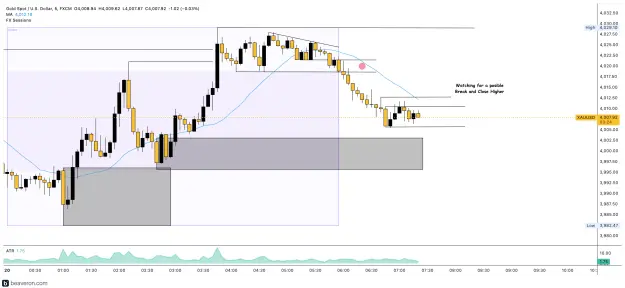 Click to Enlarge

Name: XAUUSD_5m(212).png
Size: 179 KB