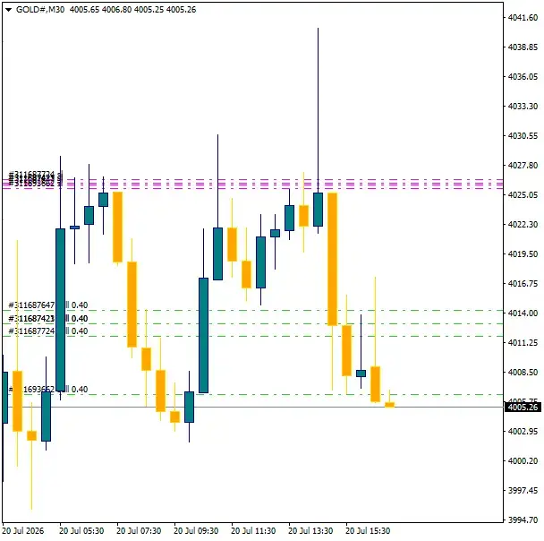 Click to Enlarge

Name: GOLD#M30 2007e.png
Size: 23 KB