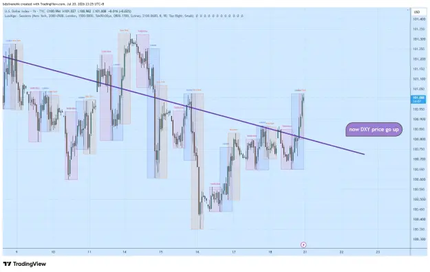 Click to Enlarge

Name: DXY_2026-07-20_23-25-53_c4bf7.png
Size: 62 KB