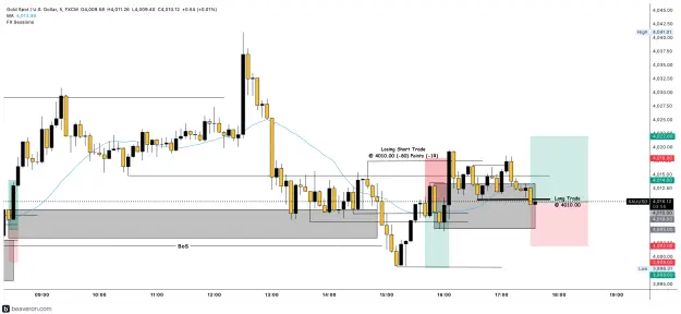 Click to Enlarge

Name: XAUUSD_5m(215).png
Size: 175 KB
