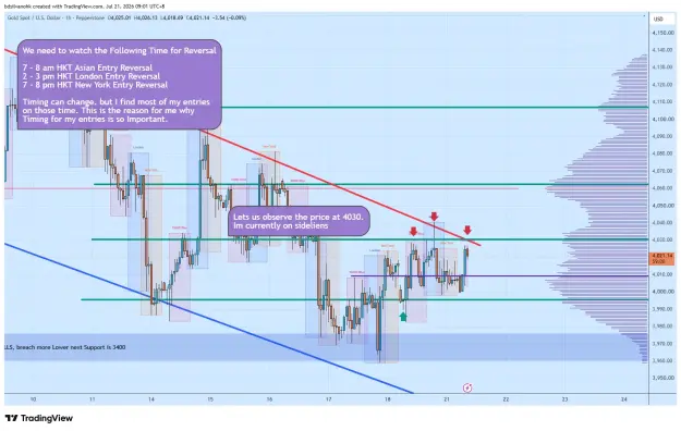 Click to Enlarge

Name: XAUUSD_2026-07-21_09-01-01_a7bd4.png
Size: 81 KB