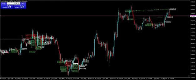 Click to Enlarge

Name: BTCUSDM5.png
Size: 66 KB