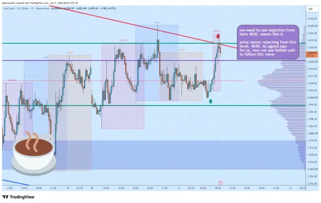 Click to Enlarge

Name: XAUUSD_2026-07-21_09-41-25_a432d.png
Size: 73 KB