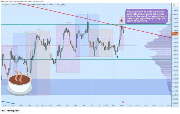 Click to Enlarge

Name: XAUUSD_2026-07-21_09-58-45_e65f8.png
Size: 74 KB