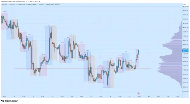 Click to Enlarge

Name: XAUUSD_2026-07-21_11-26-43_c0511.png
Size: 64 KB
