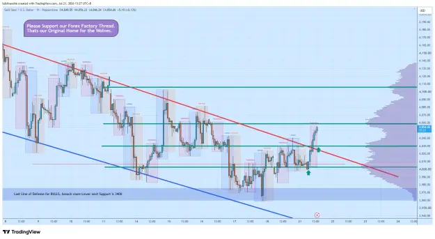 Click to Enlarge

Name: XAUUSD_2026-07-21_13-27-34_9c9e9.png
Size: 90 KB