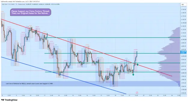 Click to Enlarge

Name: XAUUSD_2026-07-21_13-45-11_29a09.png
Size: 88 KB