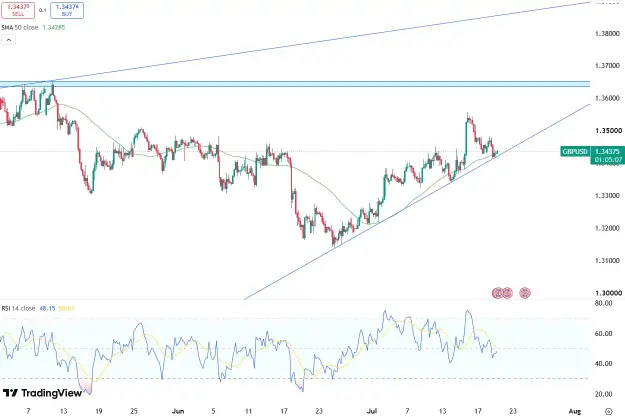 Click to Enlarge

Name: sterling-pulls-back-near-1-3435-6728.png
Size: 49 KB