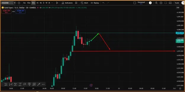 Click to Enlarge

Name: Gold Trading Trend.png
Size: 31 KB