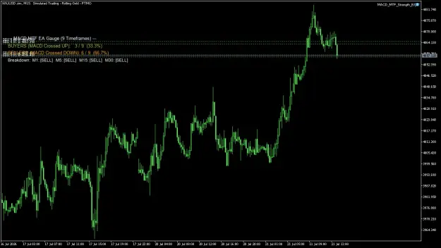 Click to Enlarge

Name: XAUUSD.simM15.png
Size: 46 KB