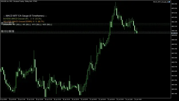 Click to Enlarge

Name: XAUUSD.simM15.png
Size: 43 KB