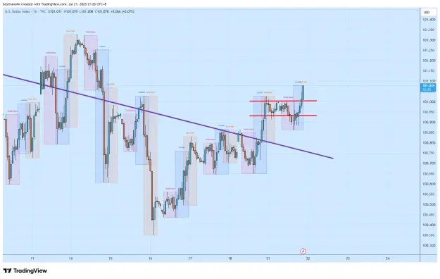 Click to Enlarge

Name: DXY_2026-07-21_21-26-26_0d6fb.png
Size: 57 KB