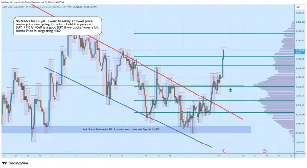 Click to Enlarge

Name: XAUUSD_2026-07-22_11-08-40_3ffbd.png
Size: 92 KB
