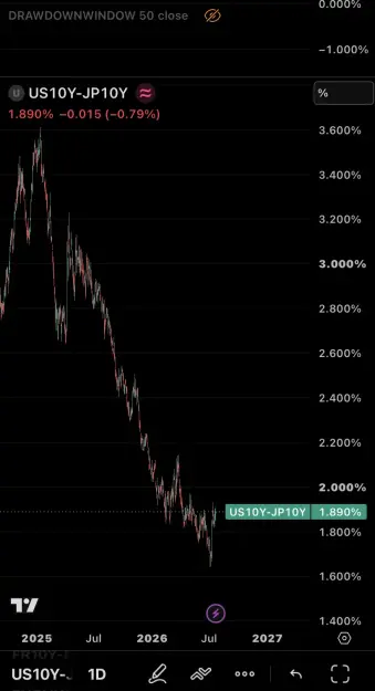 Click to Enlarge

Name: Chart US10Y-JP10Y.png
Size: 34 KB
