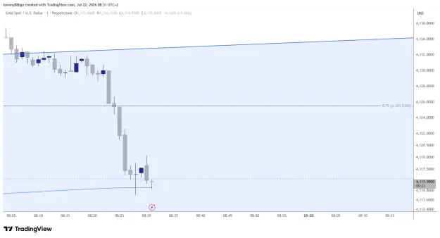 Click to Enlarge

Name: XAUUSD_2026-07-22_08-31-37_1c5e5.png
Size: 34 KB