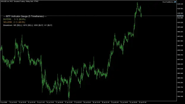 Click to Enlarge

Name: XAUUSD.simM15.png
Size: 32 KB