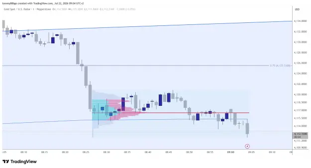 Click to Enlarge

Name: XAUUSD_2026-07-22_09-04-55_3ba84.png
Size: 42 KB