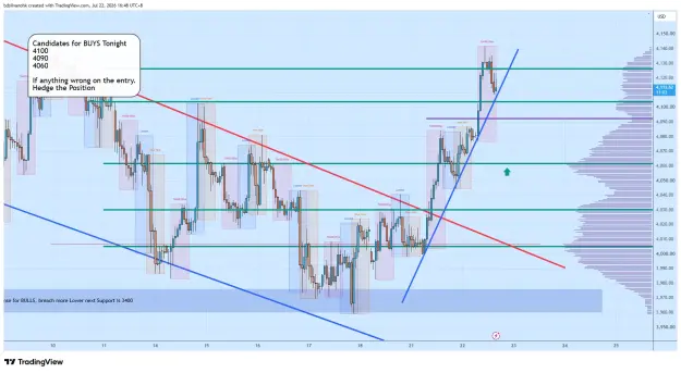Click to Enlarge

Name: XAUUSD_2026-07-22_16-48-58_7d536.png
Size: 83 KB