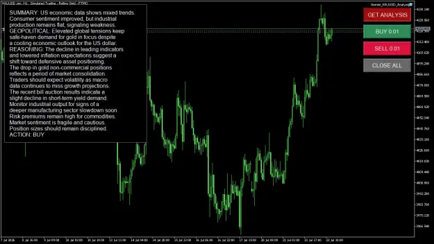 Click to Enlarge

Name: XAUUSD.simH1.png
Size: 71 KB