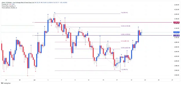 Click to Enlarge

Name: _XAU_USD_2026-07-22 h4 xx.png
Size: 45 KB