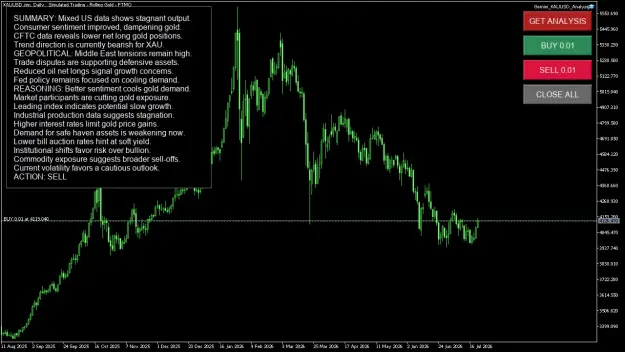 Click to Enlarge

Name: XAUUSD.simDaily.png
Size: 72 KB