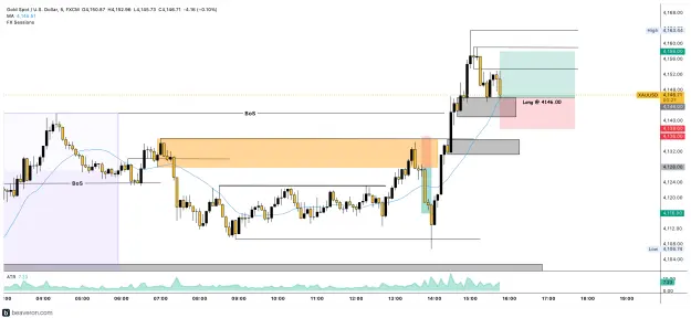 Click to Enlarge

Name: XAUUSD_5m(226).png
Size: 183 KB