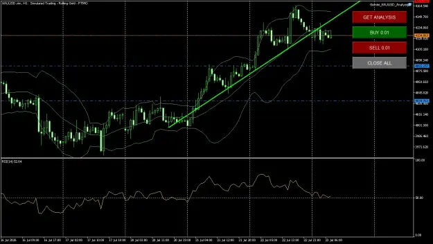 Click to Enlarge

Name: XAUUSD.simH1.png
Size: 59 KB