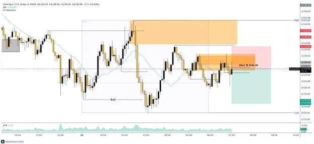 Click to Enlarge

Name: XAUUSD_5m(228).png
Size: 189 KB