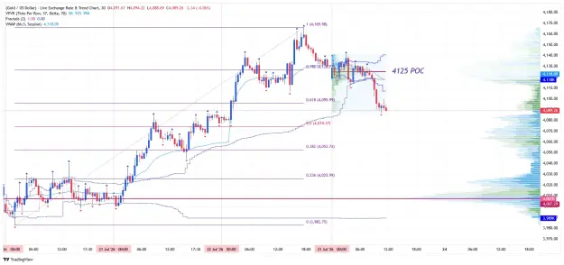 Click to Enlarge

Name: _XAU_USD_2026-07-23 m30 jj.png
Size: 74 KB