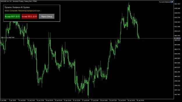 Click to Enlarge

Name: XAUUSD.simH1.png
Size: 32 KB