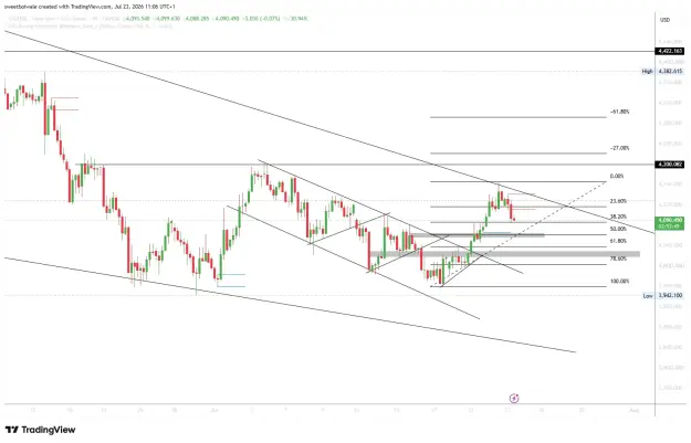 Click to Enlarge

Name: XAUUSD_2026-07-23_11-06-10_7be77.png
Size: 51 KB