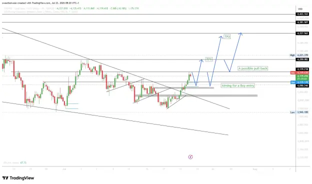 Click to Enlarge

Name: XAUUSD_2026-07-22_08-20-16.png
Size: 50 KB