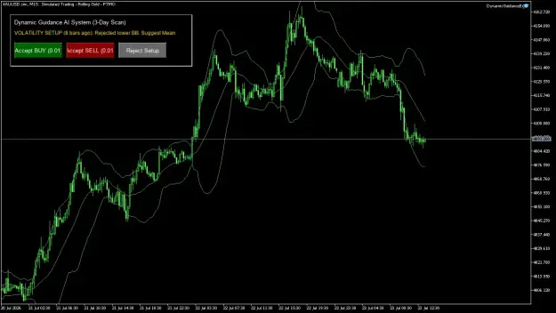 Click to Enlarge

Name: XAUUSD.simM15.png
Size: 43 KB
