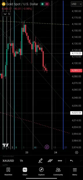 Click to Enlarge

Name: Screenshot_2026-07-23-17-33-40-914_com.tradingview.tradingviewapp-edit.jpg
Size: 78 KB