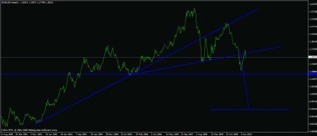 Click to Enlarge

Name: euro weekly.gif
Size: 17 KB