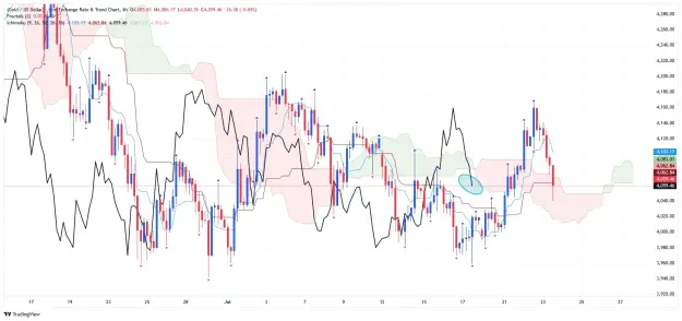 Click to Enlarge

Name: _XAU_USD_2026-07-23_h4 jj.png
Size: 67 KB