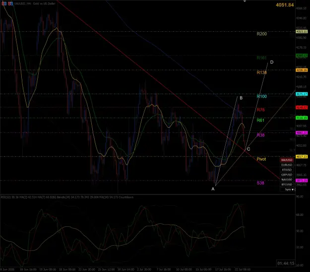 Click to Enlarge

Name: XAUUSD,H4.png
Size: 147 KB