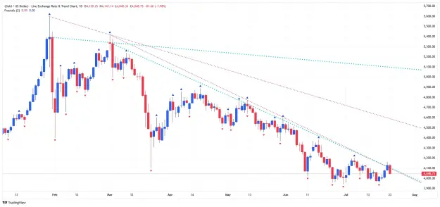 Click to Enlarge

Name: _XAU_USD_2026-07-23 d tl jj.png
Size: 53 KB