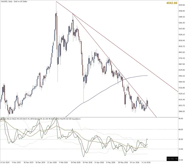 Click to Enlarge

Name: Gold Daily Chart.png
Size: 114 KB