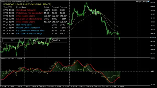 Click to Enlarge

Name: XAUUSD.simM30.png
Size: 85 KB