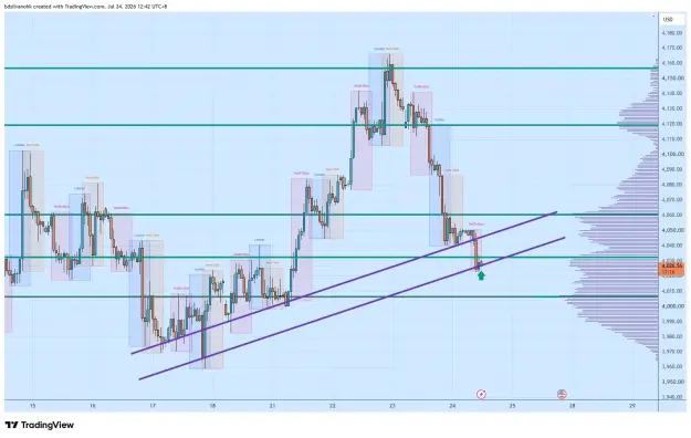 Click to Enlarge

Name: XAUUSD_2026-07-24_12-42-44_202e2.png
Size: 66 KB